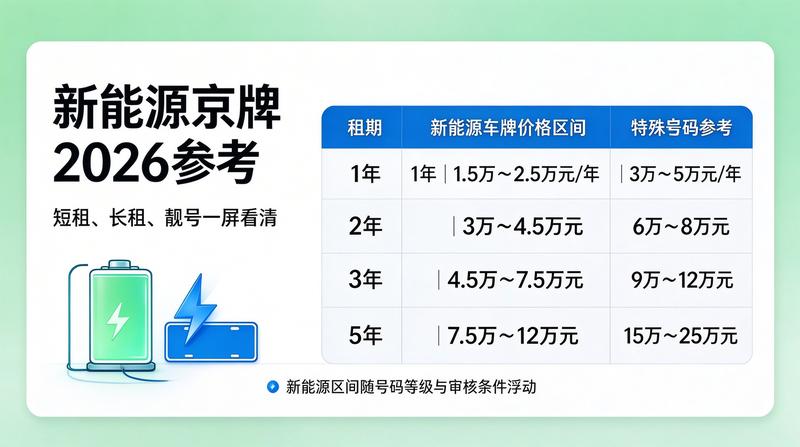 企业京牌资质办理